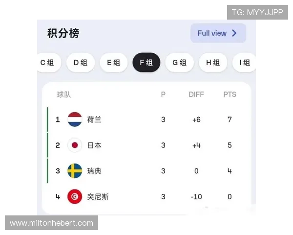 世界杯日本瑞典同分规则全攻略：掌握比赛积分、排名和晋级细节